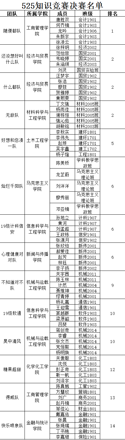6AC0