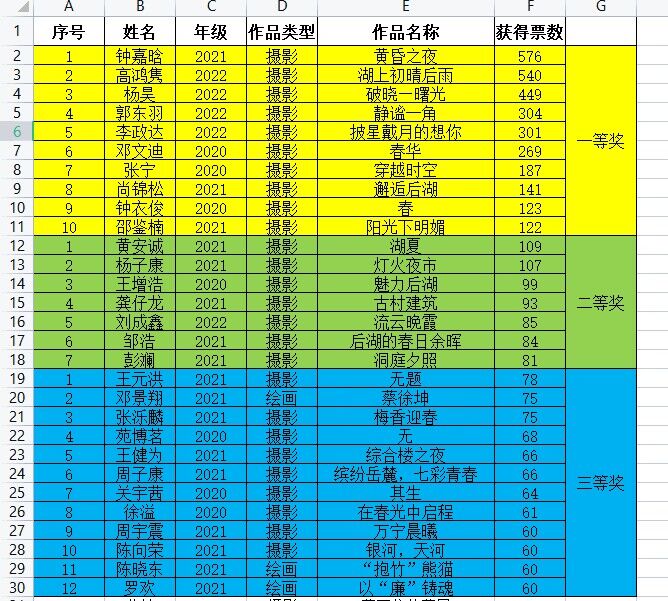获奖名单 获奖名单